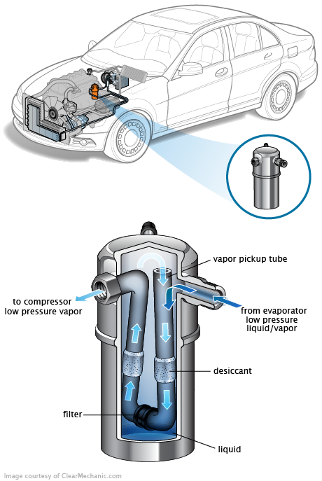 See P349E repair manual